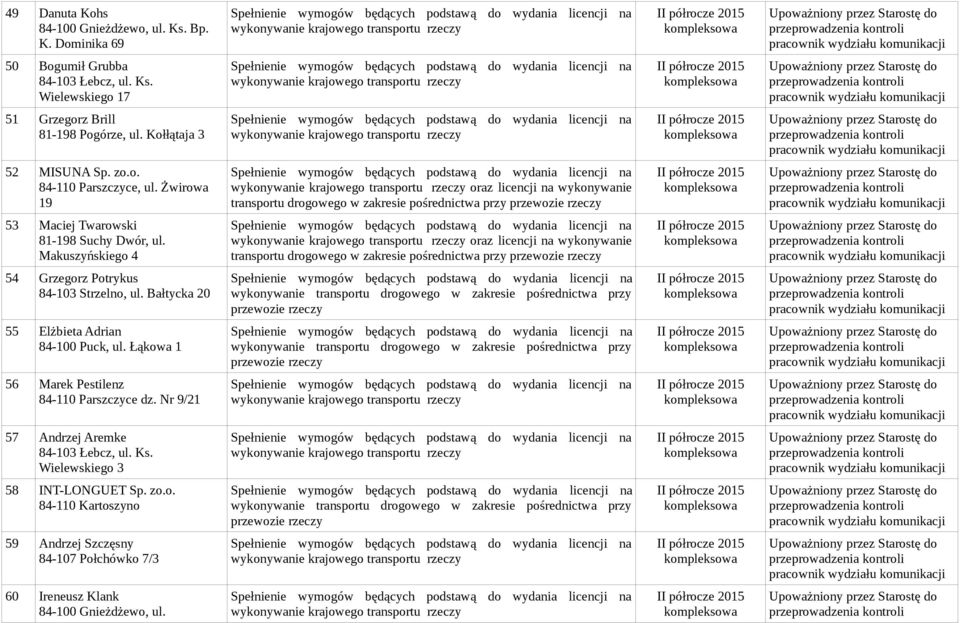Makuszyńskiego 4 oraz licencji na wykonywanie transportu drogowego w zakresie pośrednictwa przy przewozie rzeczy 54 Grzegorz Potrykus 84-103 Strzelno, ul.