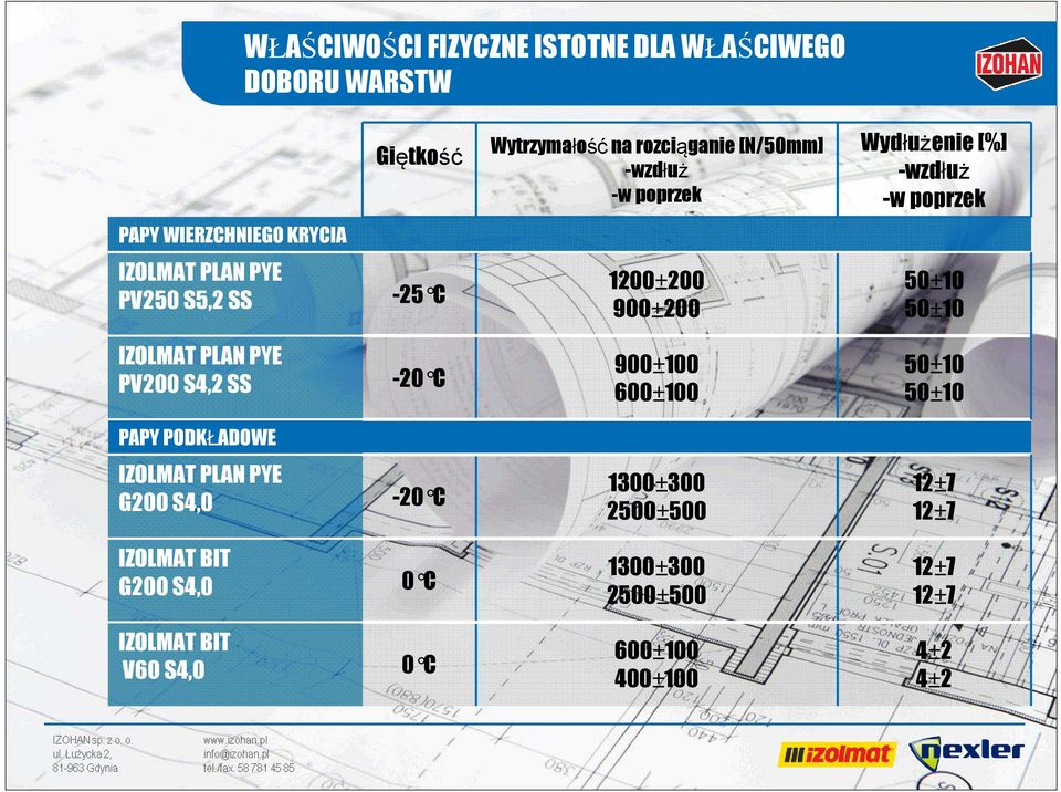 00±00 900±00 0±0 0±0 IZOLMAT PLAN PYE PV00 S, SS -0 C 900±00 600±00 0±0 0±0 PAPY PODKŁADOWE IZOLMAT PLAN PYE