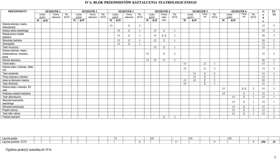 ECTS d W KW W KW W KW W KW enia W KW W KW Historia dramatu i teatru.
