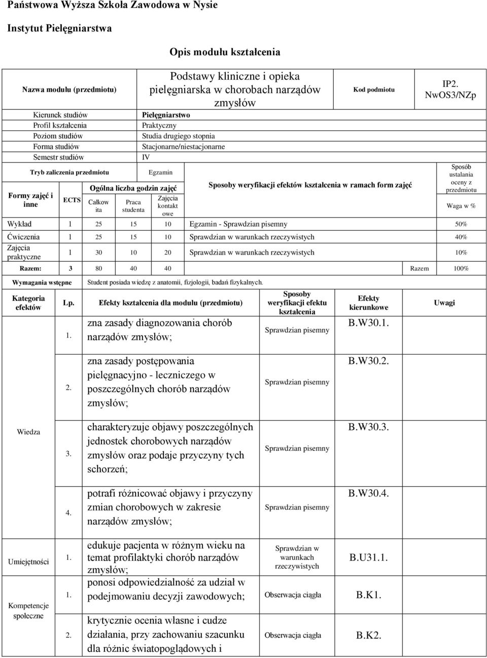 Egzamin Ogólna liczba godzin zajęć Całkow ita Praca studenta Zajęcia kontakt owe Kod podmiotu Sposoby weryfikacji efektów kształcenia w ramach form zajęć IP NwOS3/NZp Sposób ustalania oceny z