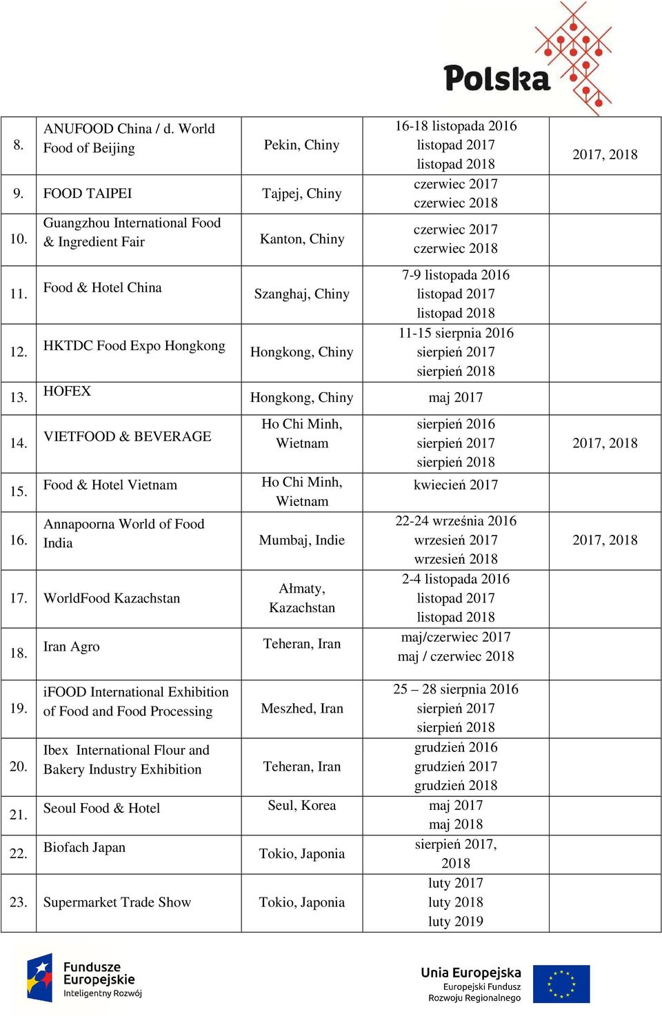 Iran Agro Kanton, Chiny Szanghaj, Chiny Hongkong, Chiny 16-18 listopada 2016 7-9 listopada 2016 11-15 sierpnia 2016 sierpień 2017 sierpień 2018 Hongkong, Chiny maj 2017 Ho Chi Minh, Wietnam Ho Chi