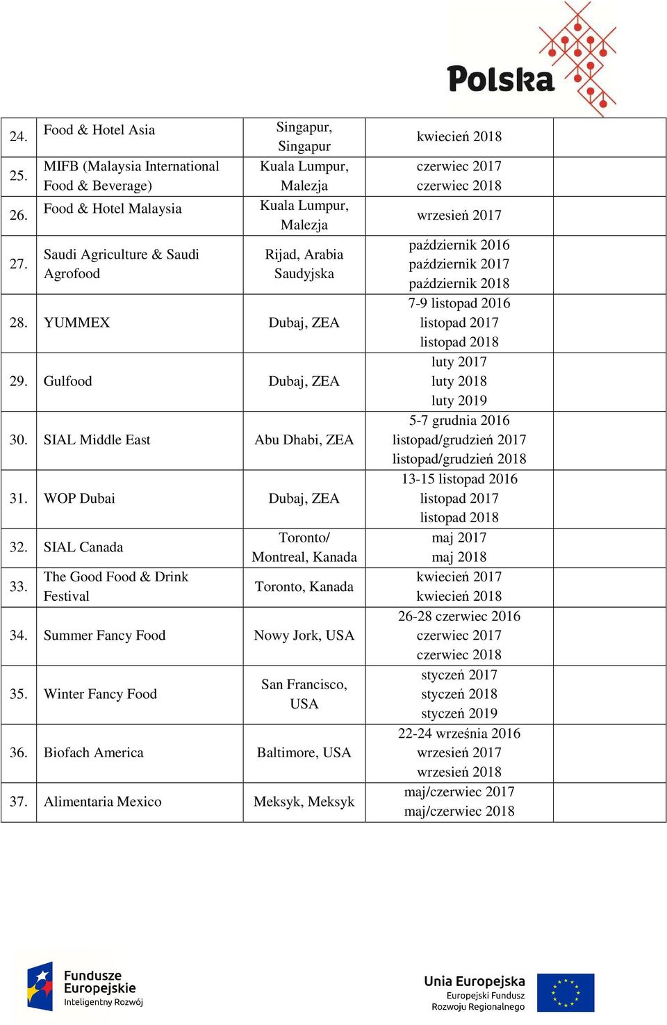 Saudyjska 28. YUMMEX Dubaj, ZEA 29. Gulfood Dubaj, ZEA 30. SIAL Middle East Abu Dhabi, ZEA 31. WOP Dubai Dubaj, ZEA 32. SIAL Canada 33.