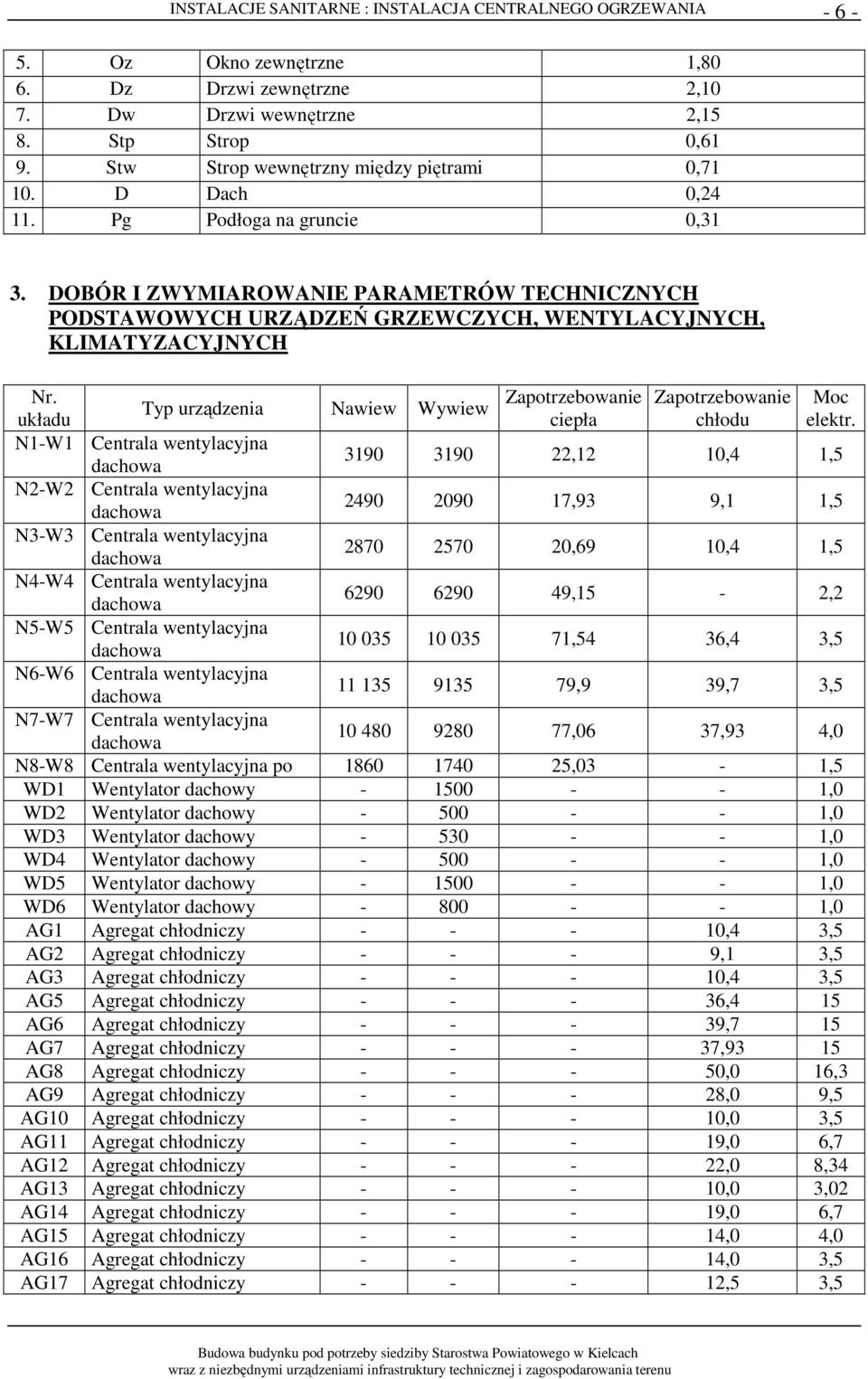 DOBÓR I ZWYMIAROWANIE PARAMETRÓW TECHNICZNYCH PODSTAWOWYCH URZĄDZEŃ GRZEWCZYCH, WENTYLACYJNYCH, KLIMATYZACYJNYCH Nr.