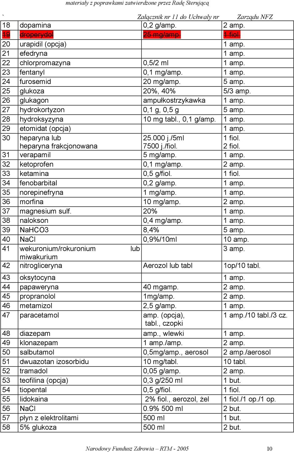 30 heparyna lub 25.000 j./5ml 1 fiol. heparyna frakcjonowana 7500 j./fiol. 2 fiol. 31 verapamil 5 mg/amp. 1 amp. 32 ketoprofen 0,1 mg/amp. 2 amp. 33 ketamina 0,5 g/fiol. 1 fiol. 34 fenobarbital 0,2 g/amp.