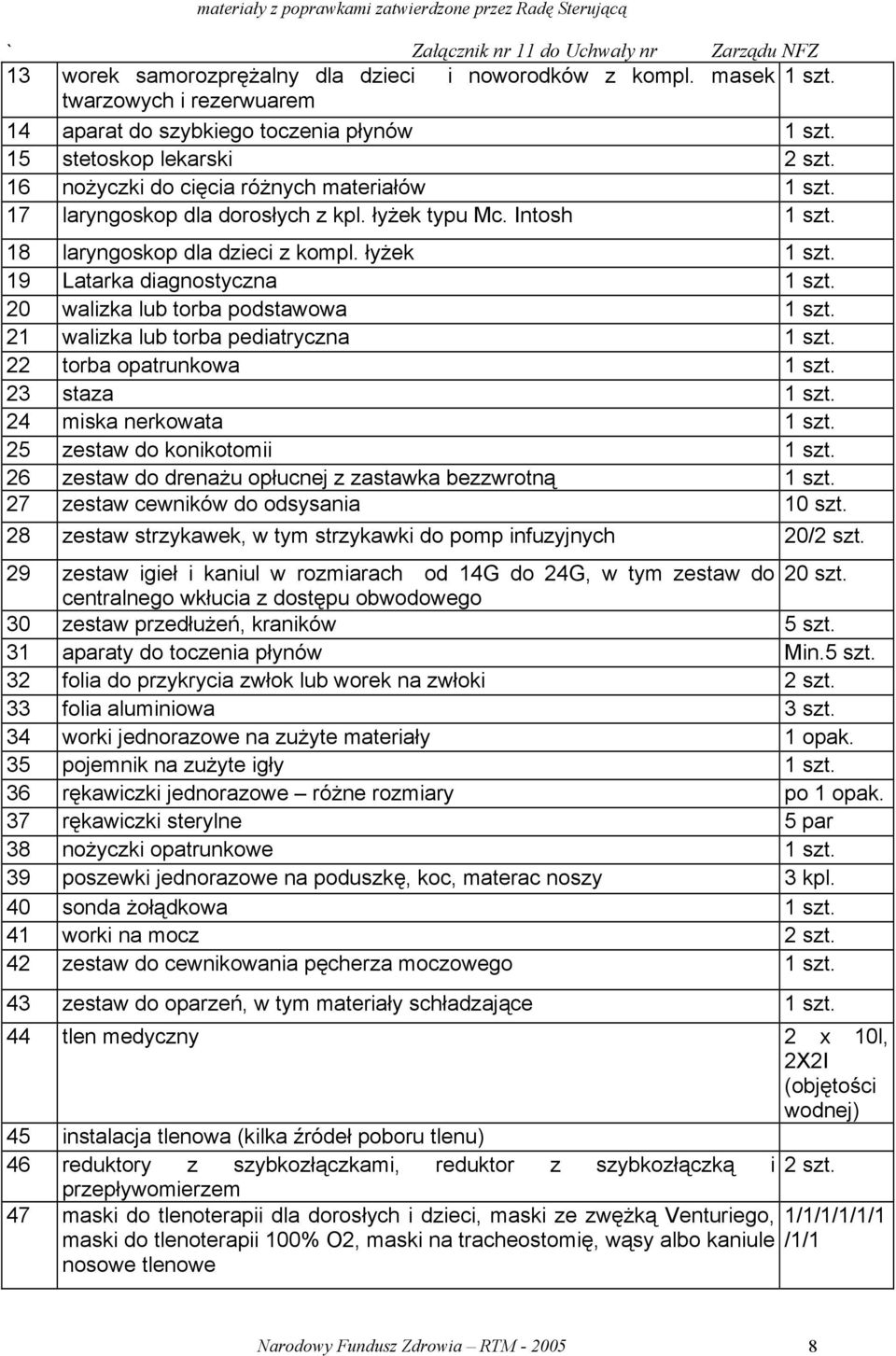 20 walizka lub torba podstawowa 1 szt. 21 walizka lub torba pediatryczna 1 szt. 22 torba opatrunkowa 1 szt. 23 staza 1 szt. 24 miska nerkowata 1 szt. 25 zestaw do konikotomii 1 szt.