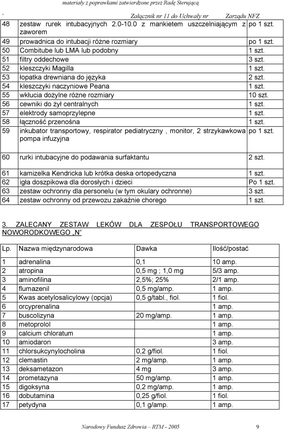 56 cewniki do żył centralnych 1 szt. 57 elektrody samoprzylepne 1 szt. 58 łączność przenośna 1 szt. 59 inkubator transportowy, respirator pediatryczny, monitor, 2 strzykawkowa po 1 szt.