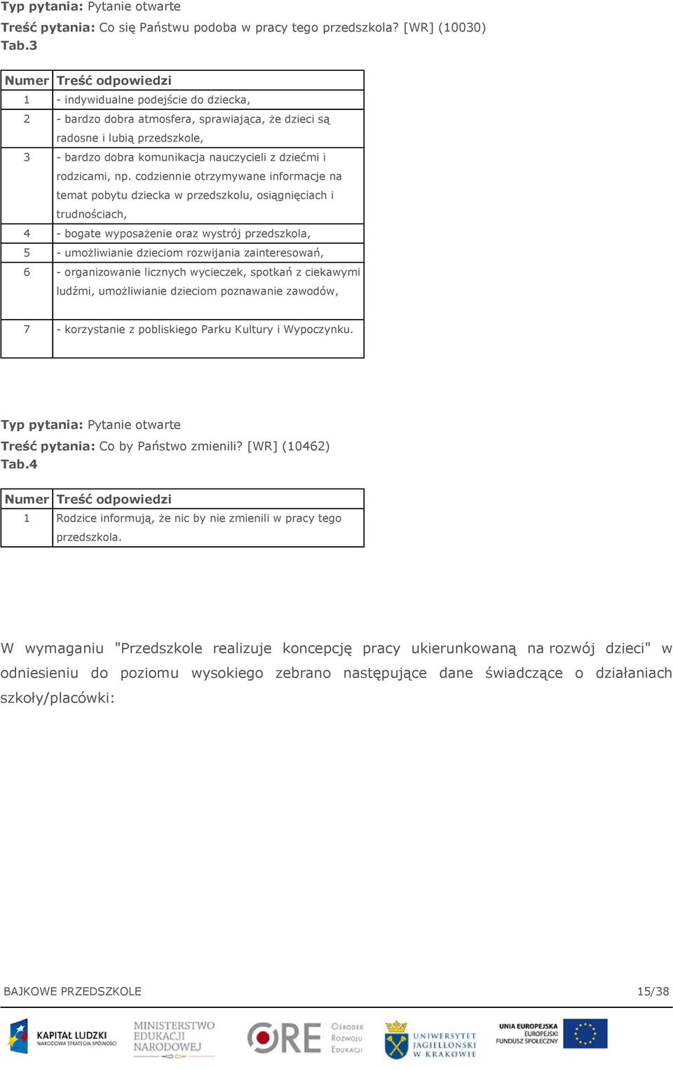 codziennie otrzymywane informacje na temat pobytu dziecka w przedszkolu, osiągnięciach i trudnościach, 4 - bogate wyposażenie oraz wystrój przedszkola, 5 - umożliwianie dzieciom rozwijania