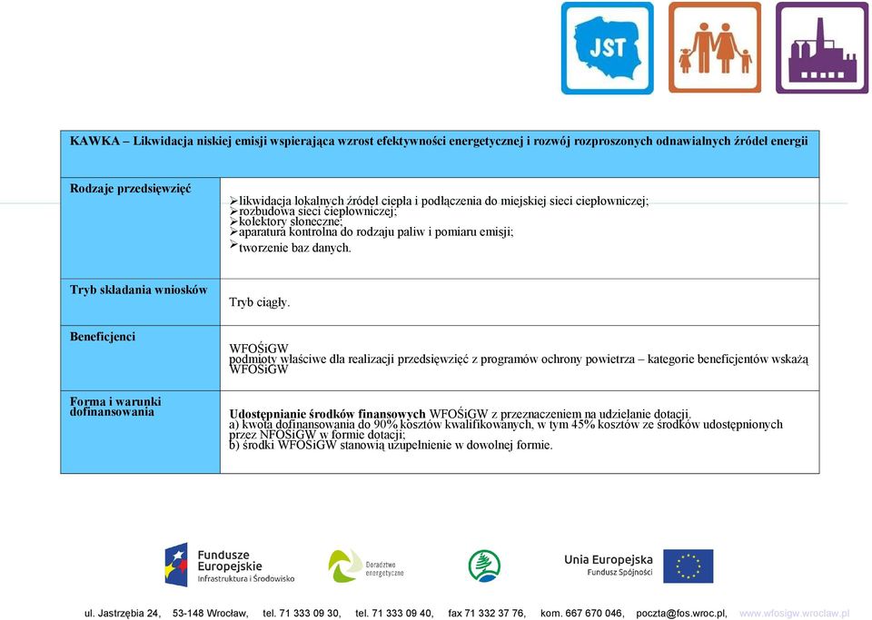 Tryb składania wniosków Beneficjenci Forma i warunki dofinansowania Tryb ciągły.