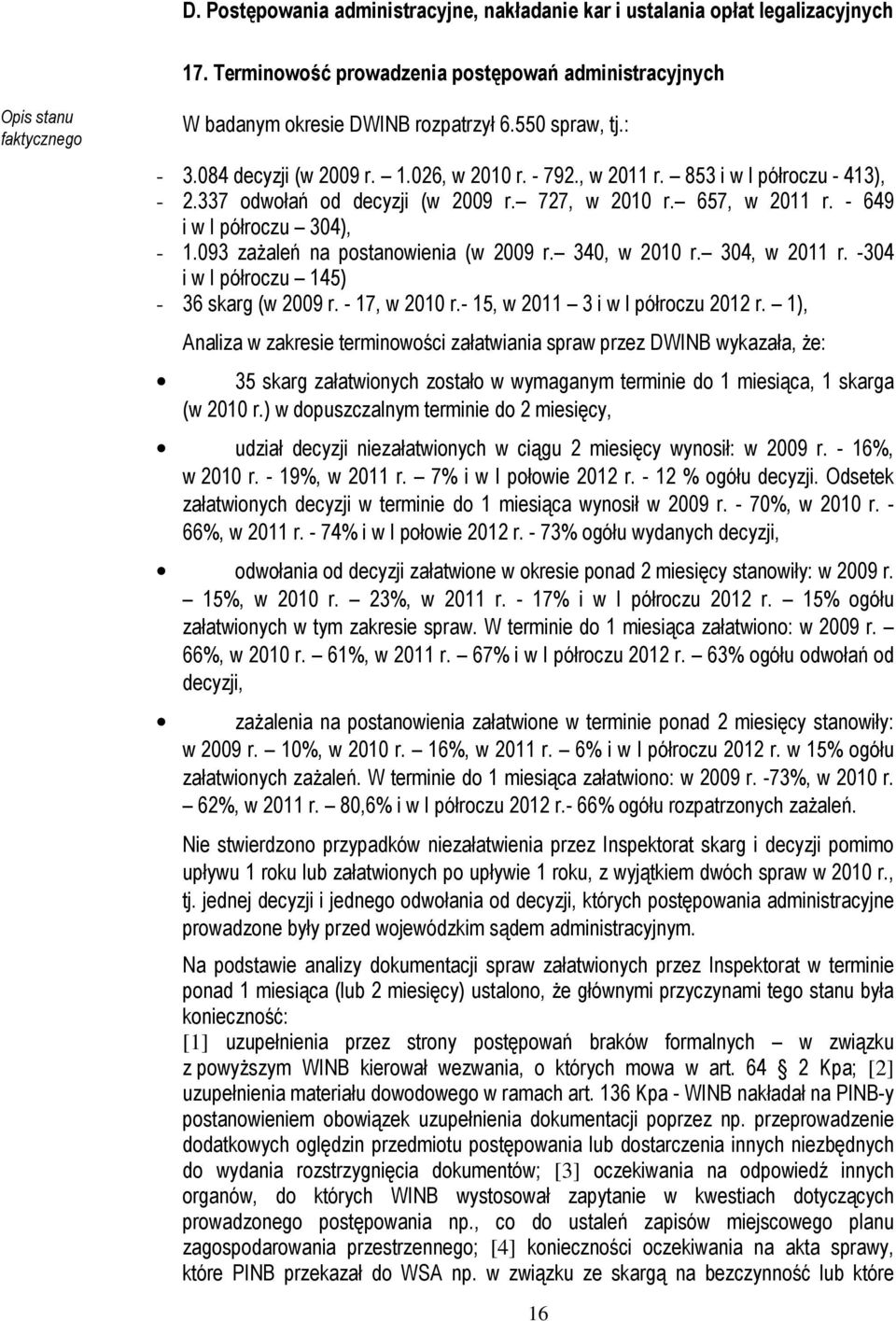 093 zażaleń na postanowienia (w 2009 r. 340, w 2010 r. 304, w 2011 r. -304 i w I półroczu 145) - 36 skarg (w 2009 r. - 17, w 2010 r.- 15, w 2011 3 i w I półroczu 2012 r.