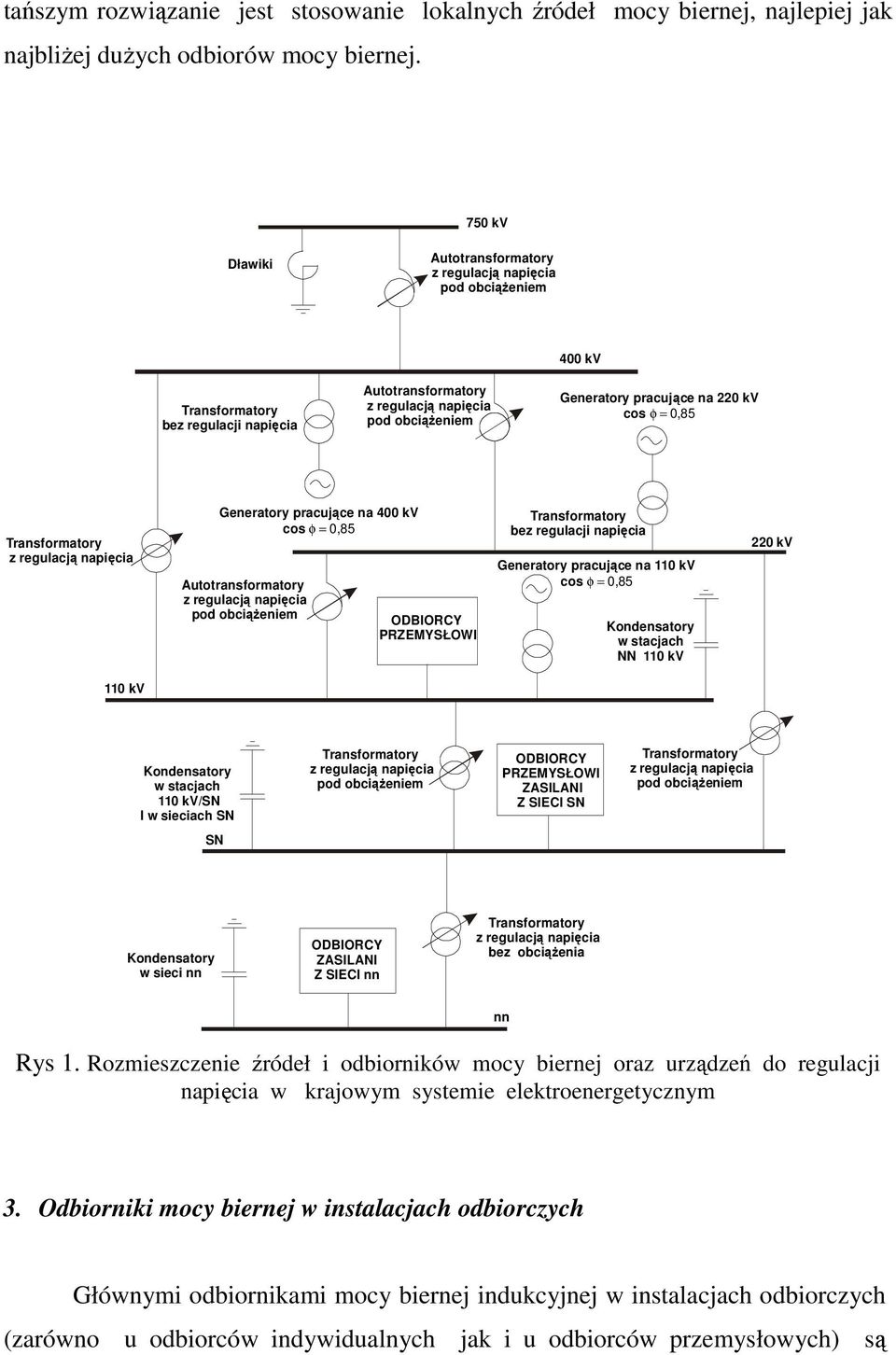 0,85 Autotransformatory pod obciąŝeniem ODBIORCY PRZEMYSŁOWI bez regulacji napięcia Generatory pracujące na 110 kv cos φ = 0,85 Kondensatory w stacjach NN 110 kv 0 kv 110 kv Kondensatory w stacjach