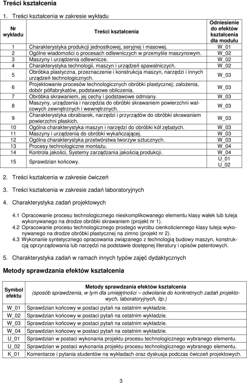 W_02 5 Obróbka lastyczna, rzeznaczenie i konstrukcja maszyn, narzędzi i innych urządzeń technologicznych.