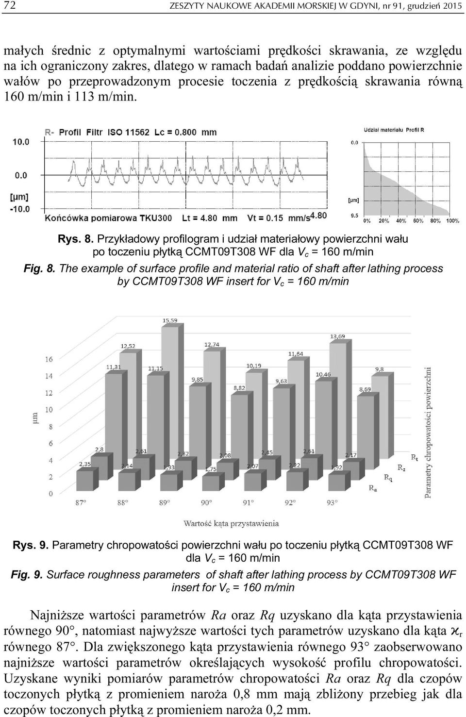 Przykładowy profilogram i udział materiałowy powierzchni wału po toczeniu płytką CCMT09T308 WF dla V c = 160 m/min Fig. 8.