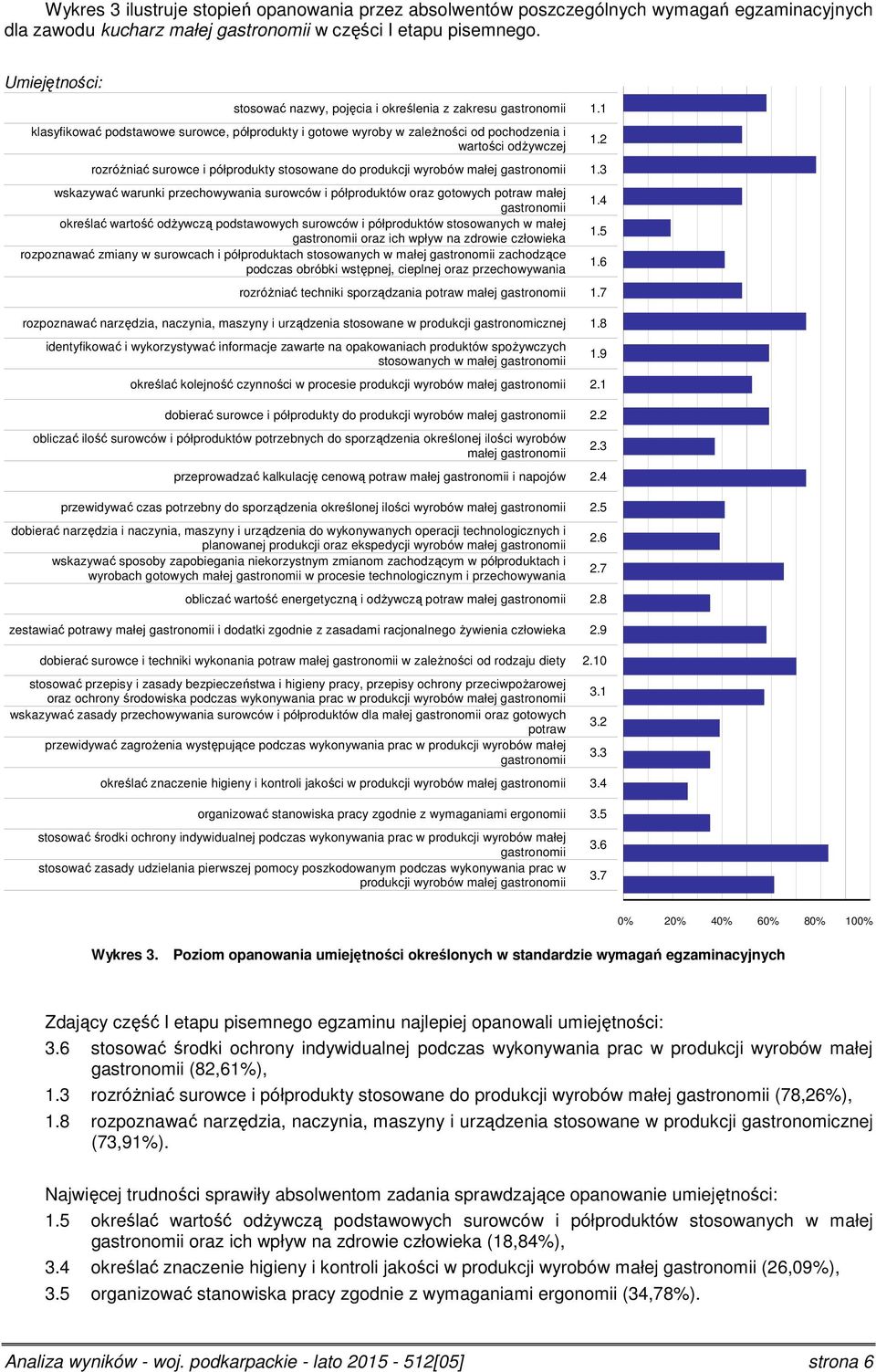 klasyfikować podstawowe surowce, półprodukty i gotowe wyroby w zależności od pochodzenia i wartości odżywczej rozróżniać surowce i półprodukty stosowane do produkcji wyrobów małej gastronomii.