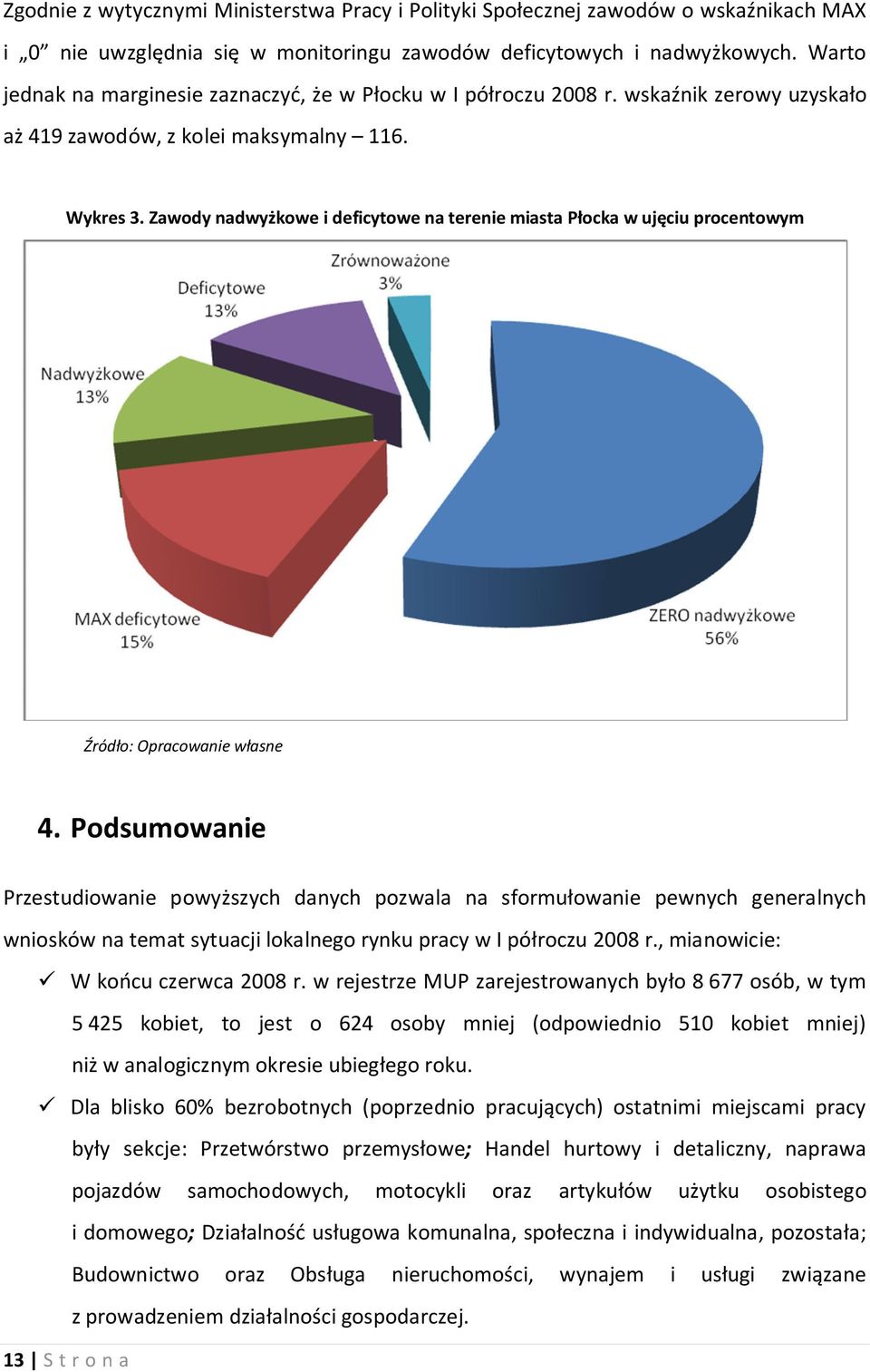 Zawody nadwyżkowe i deficytowe na terenie miasta Płocka w ujęciu procentowym Źródło: Opracowanie własne 4.