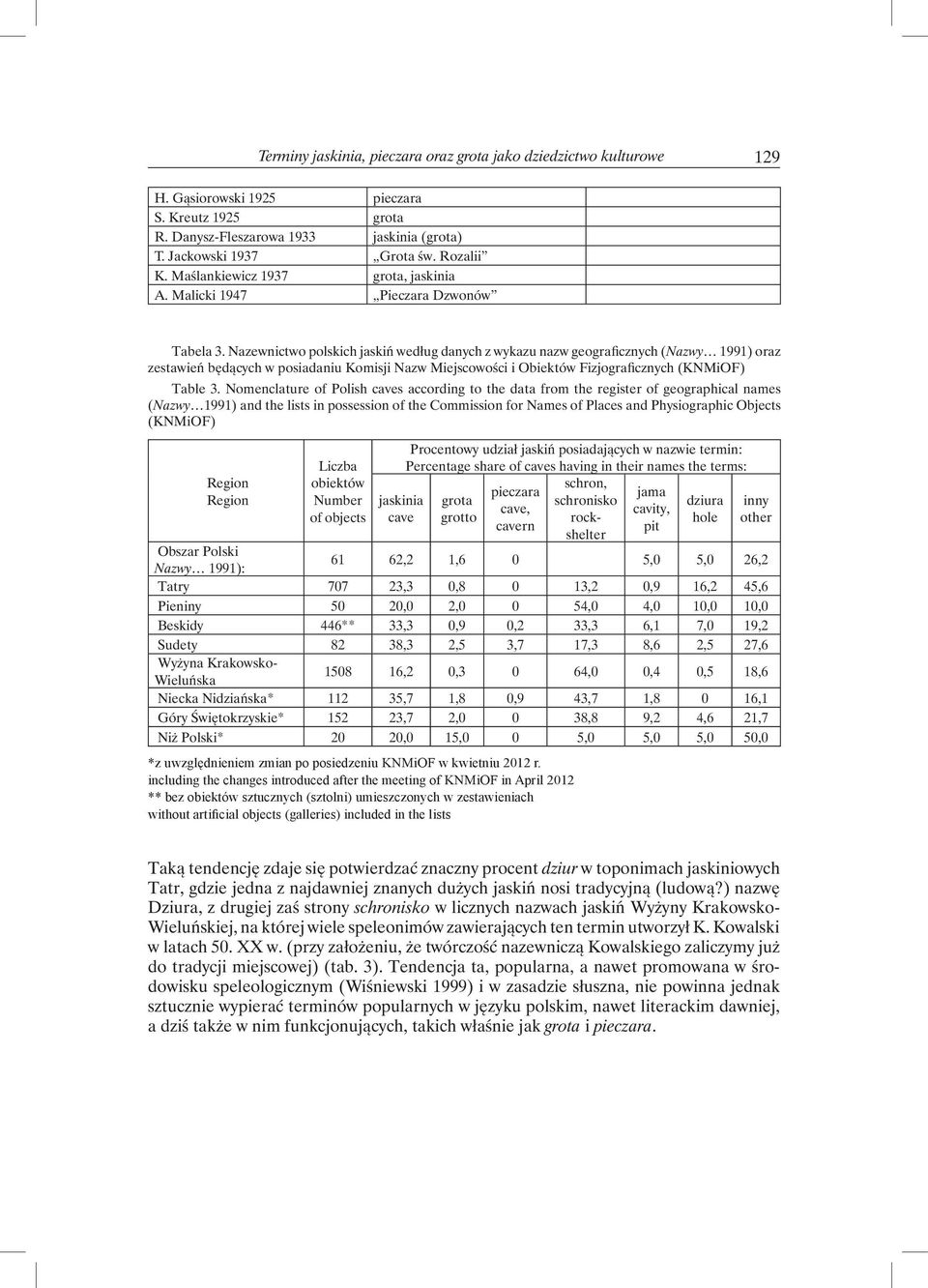 Nazewnictwo polskich jaskiń według danych z wykazu nazw geograficznych (Nazwy 1991) oraz zestawień będących w posiadaniu Komisji Nazw Miejscowości i Obiektów Fizjograficznych (KNMiOF) Table 3.