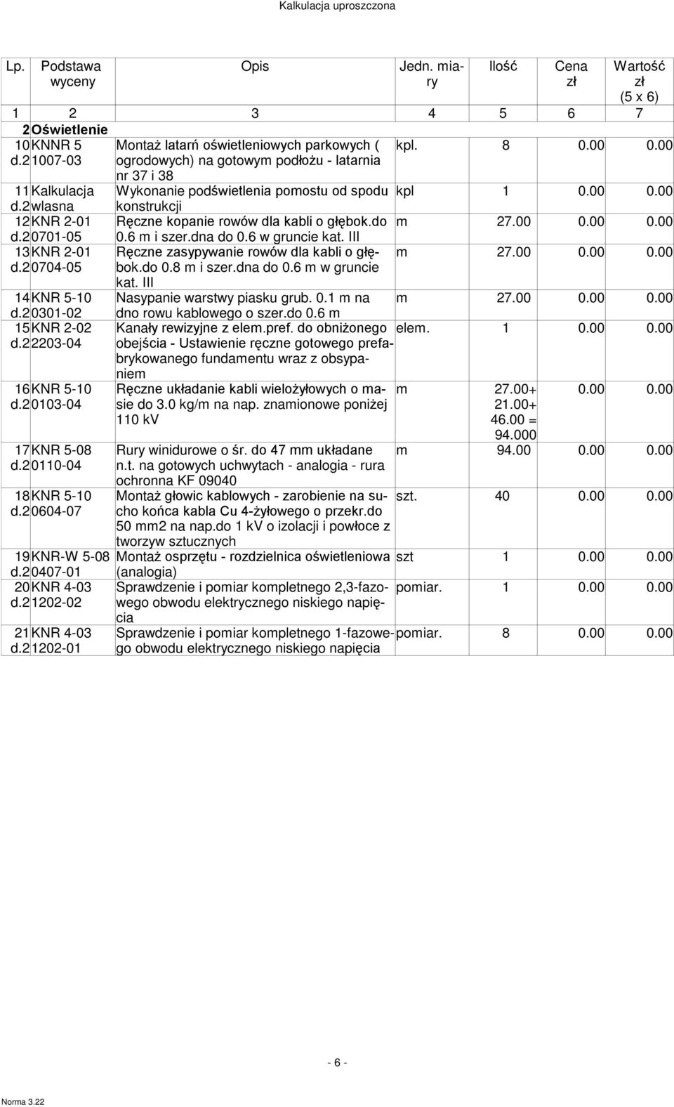 do m 27.00 d.20701-05 0.6 m i szer.dna do 0.6 w gruncie kat. III 13KNR 2-01 Ręczne zasypywanie rowów dla kabli o głębok.do m 27.00 d.20704-05 0.8 m i szer.dna do 0.6 m w gruncie kat.