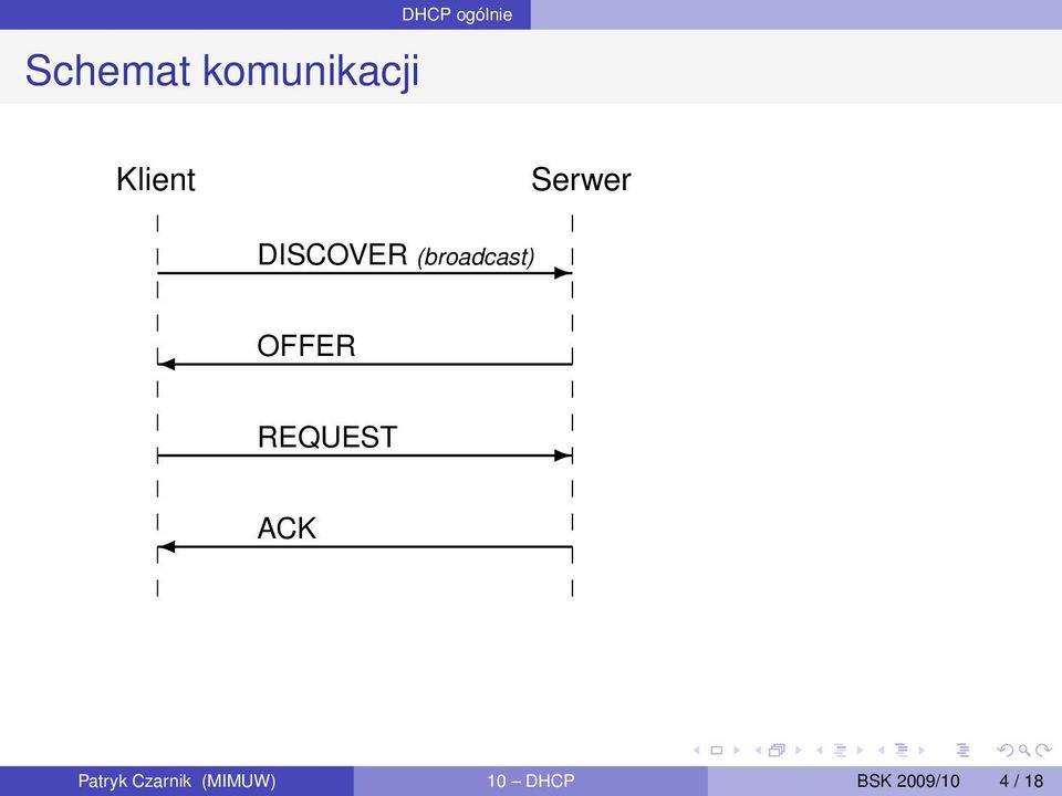 (broadcast) OFFER REQUEST ACK