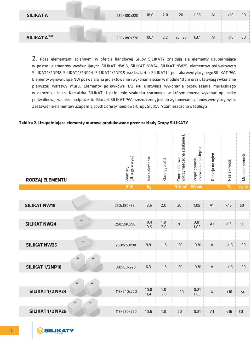 SILIKAT 1/2NP18, SILIKAT 1/2NP24 i SILIKAT 1/2NP25 oraz kształtek SILIKAT U i pustaka wentylacyjnego SILIKAT PW.