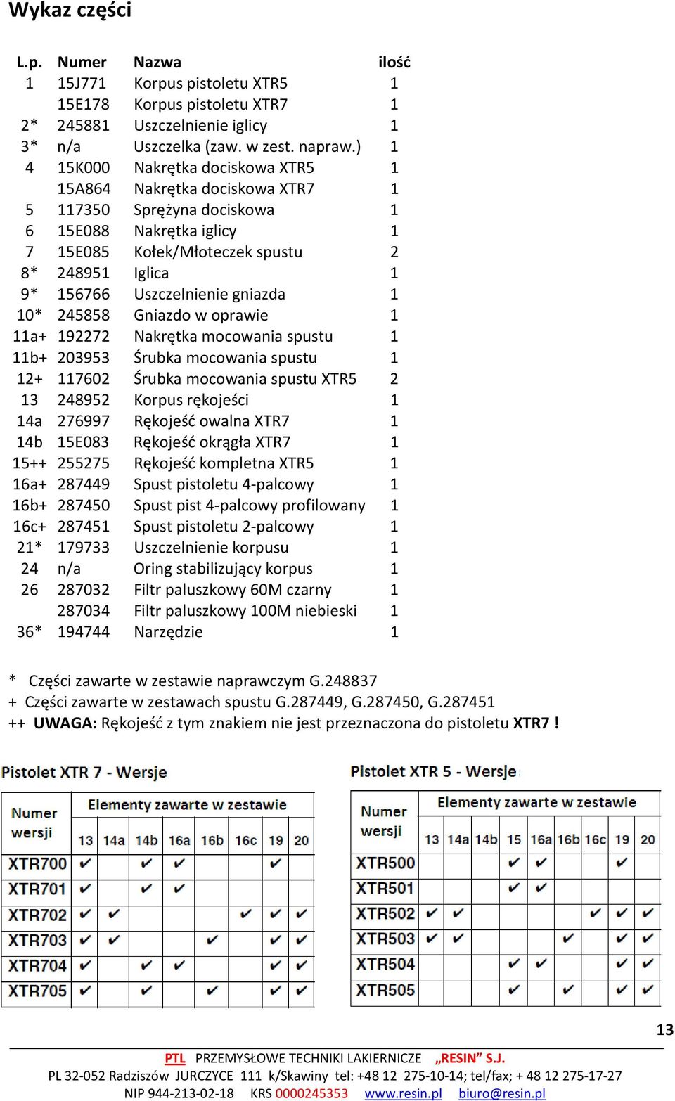 Uszczelnienie gniazda 1 10* 245858 Gniazdo w oprawie 1 11a+ 192272 Nakrętka mocowania spustu 1 11b+ 203953 Śrubka mocowania spustu 1 12+ 117602 Śrubka mocowania spustu XTR5 2 13 248952 Korpus