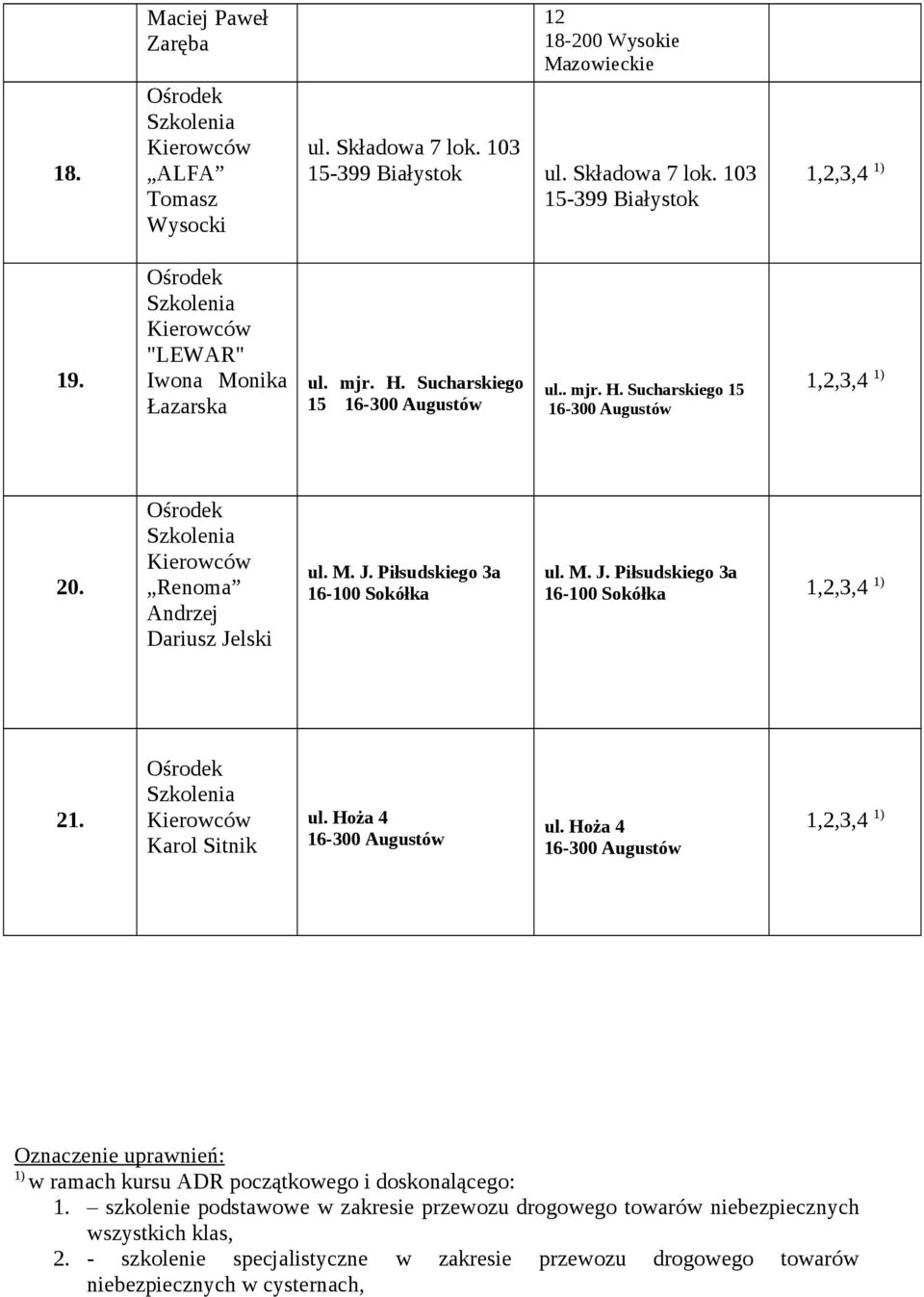 Karol Sitnik ul. Hoża 4 ul. Hoża 4 Oznaczenie uprawnień: 1) w ramach kursu ADR początkowego i doskonalącego: 1.