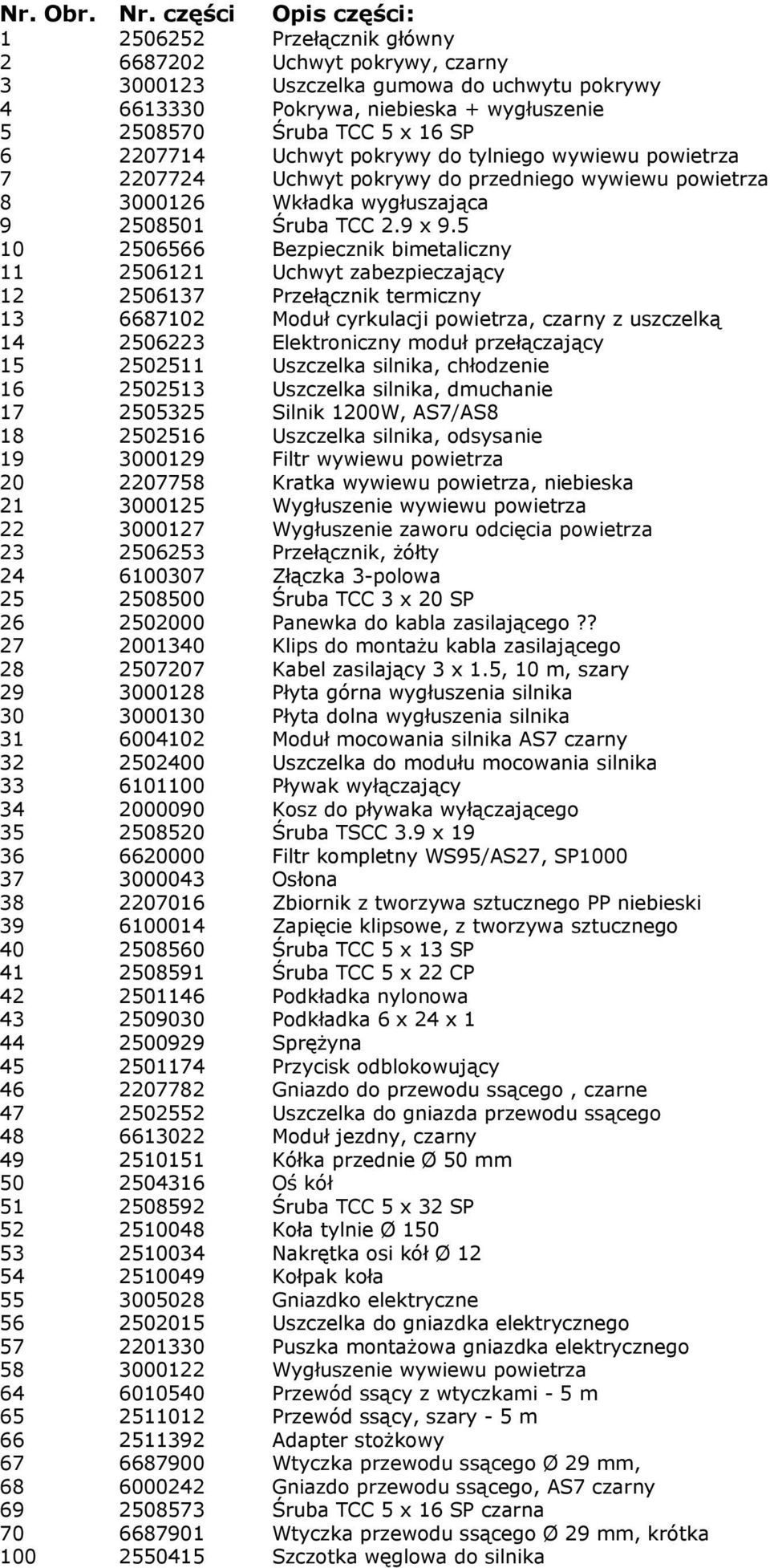 SP 6 2207714 Uchwyt pokrywy do tylniego wywiewu powietrza 7 2207724 Uchwyt pokrywy do przedniego wywiewu powietrza 8 3000126 Wkładka wygłuszająca 9 2508501 Śruba TCC 2.9 x 9.