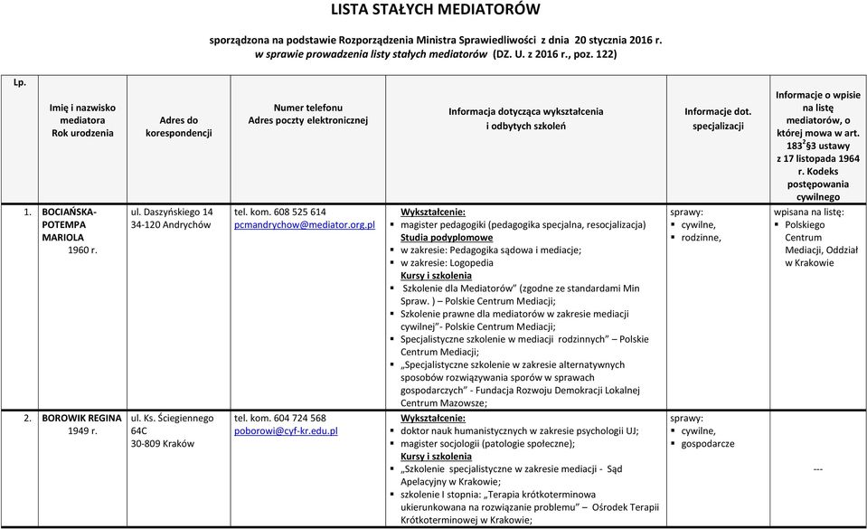 specjalizacji Informacje o wpisie na listę mediatorów, o której mowa w art. 183 2 3 ustawy z 17 listopada 1964 r. Kodeks postępowania cywilnego 1. BOCIAŃSKA- POTEMPA MARIOLA 1960 r. ul.