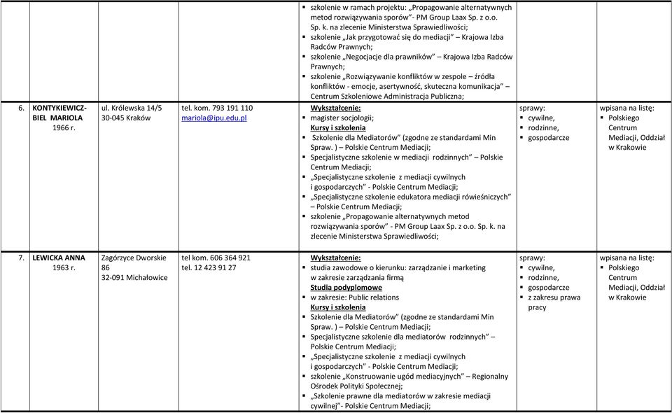 Rozwiązywanie konfliktów w zespole źródła konfliktów - emocje, asertywność, skuteczna komunikacja Szkoleniowe Administracja Publiczna; magister socjologii; Szkolenie dla Mediatorów (zgodne ze