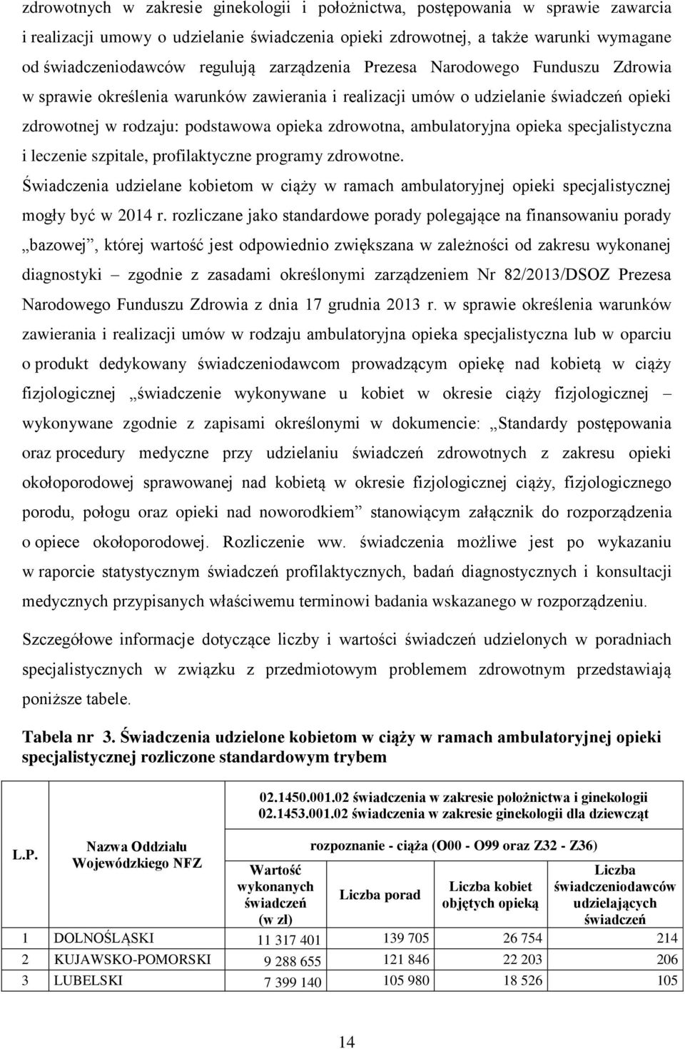 ambulatoryjna opieka specjalistyczna i leczenie szpitale, profilaktyczne programy zdrowotne. Świadczenia udzielane kobietom w ciąży w ramach ambulatoryjnej opieki specjalistycznej mogły być w 2014 r.