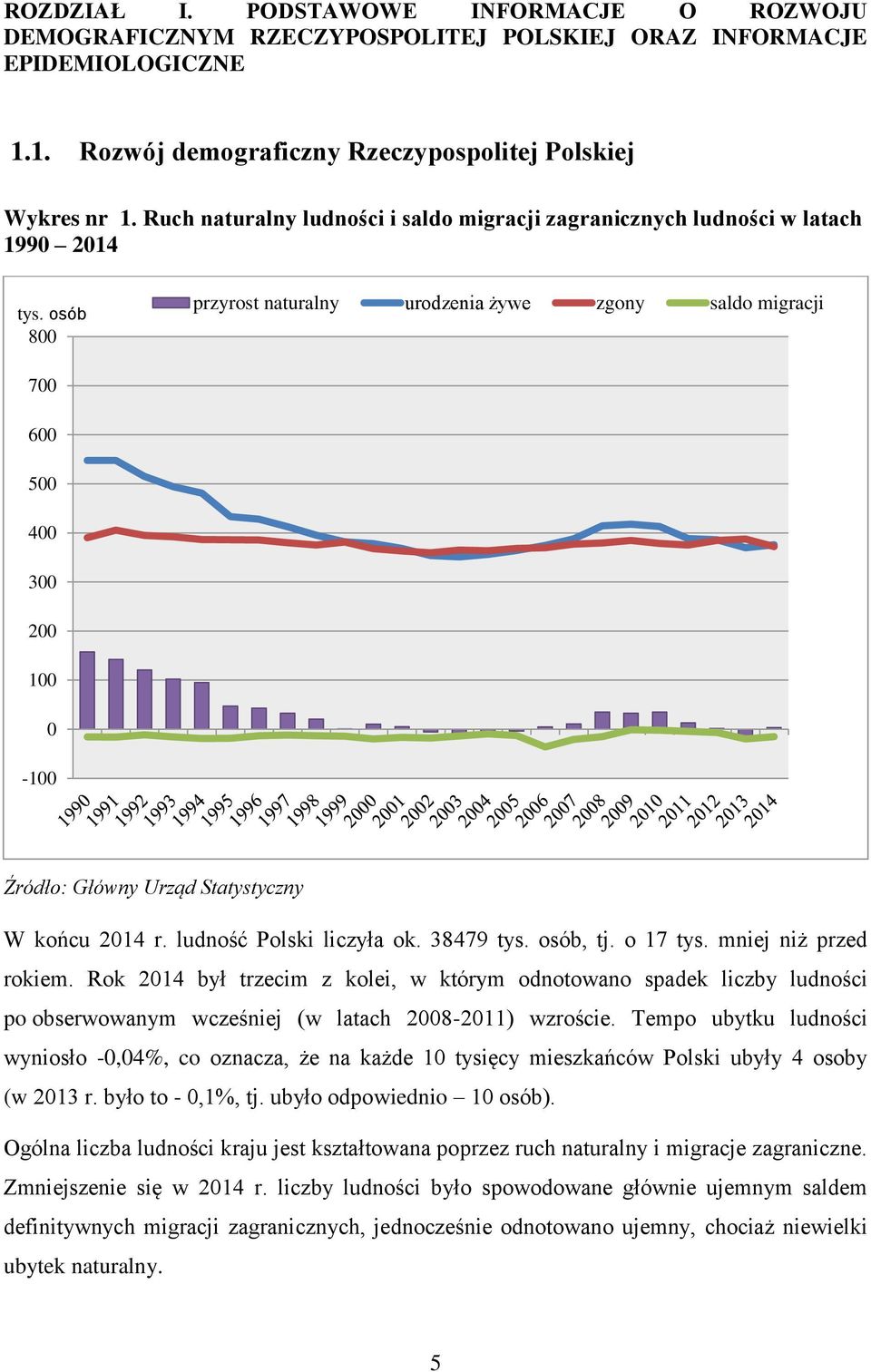 osób 800 przyrost naturalny urodzenia żywe zgony saldo migracji 700 600 500 400 300 200 100 0-100 Źródło: Główny Urząd Statystyczny W końcu 2014 r. ludność Polski liczyła ok. 38479 tys. osób, tj.