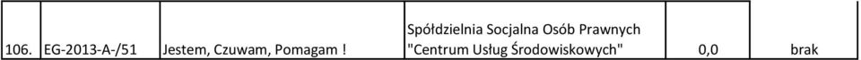 Spółdzielnia Socjalna Osób