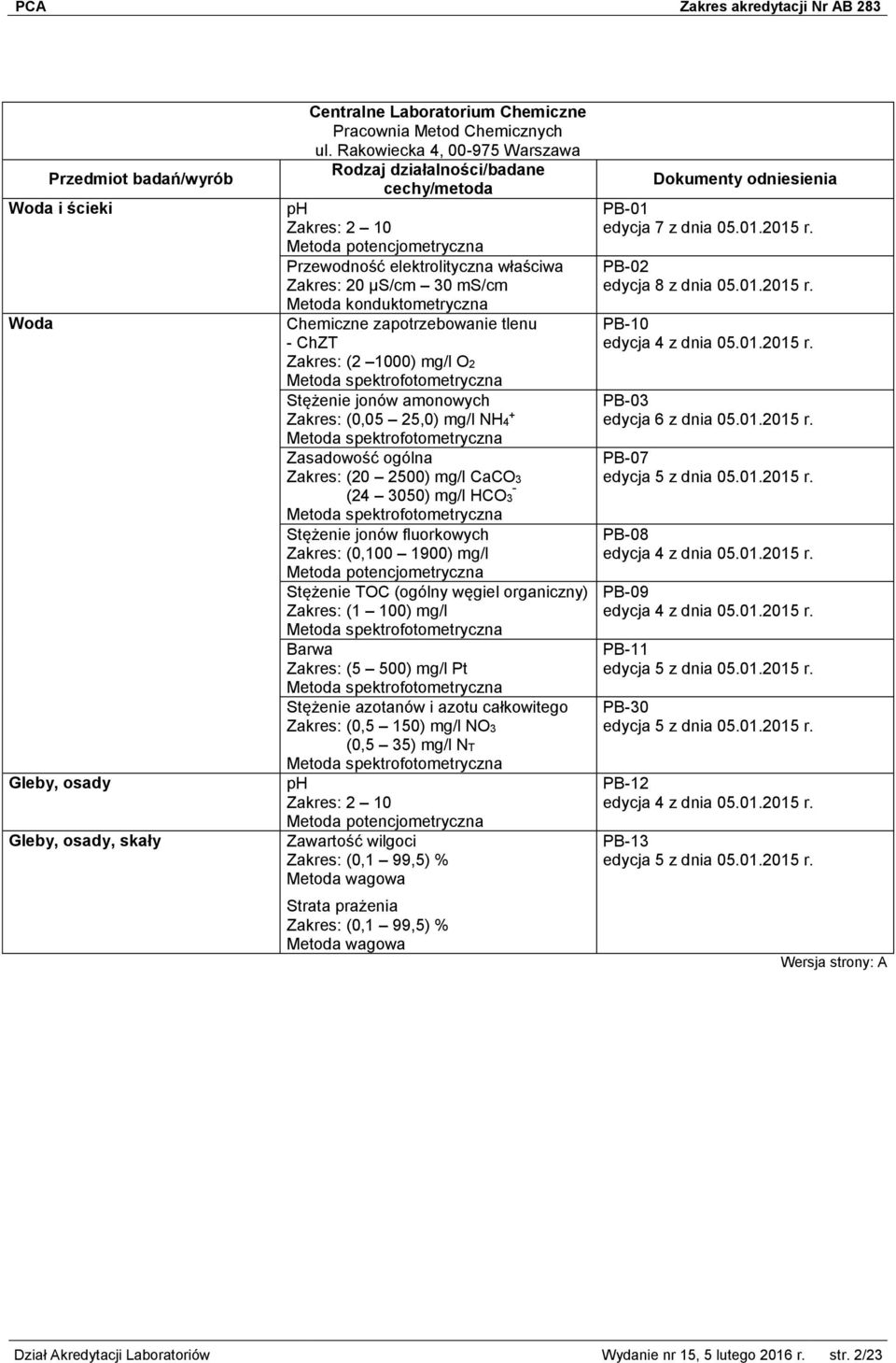 Metoda spektrofotometryczna Stężenie jonów amonowych (0,05 25,0) mg/l NH4 + Metoda spektrofotometryczna Zasadowość ogólna (20 2500) mg/l CaCO3 (24 3050) mg/l HCO3 Metoda spektrofotometryczna Stężenie