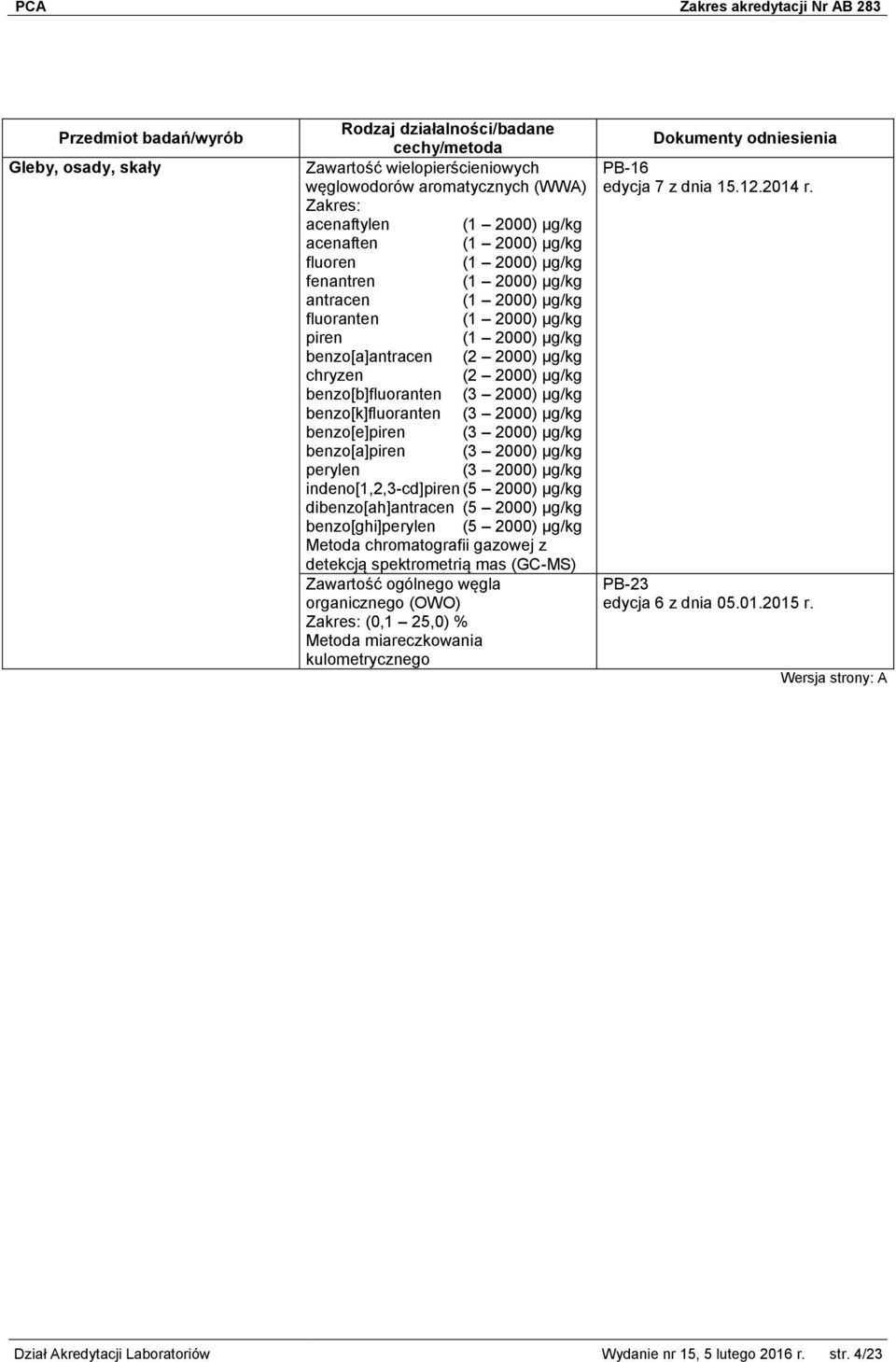 2000) μg/kg benzo[a]piren (3 2000) μg/kg perylen (3 2000) μg/kg indeno[1,2,3-cd]piren (5 2000) μg/kg dibenzo[ah]antracen (5 2000) μg/kg benzo[ghi]perylen (5 2000) μg/kg Metoda chromatografii gazowej