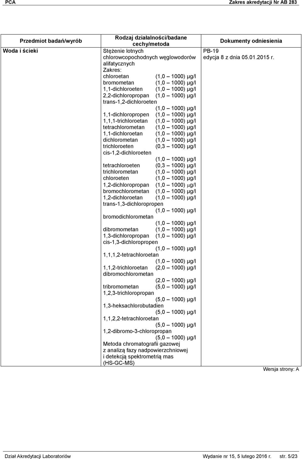 bromochlorometan 1,2-dichloroetan trans-1,3-dichloropropen bromodichlorometan dibromometan 1,3-dichloropropan cis-1,3-dichloropropen 1,1,1,2-tetrachloroetan 1,1,2-trichloroetan (2,0 1000) μg/l