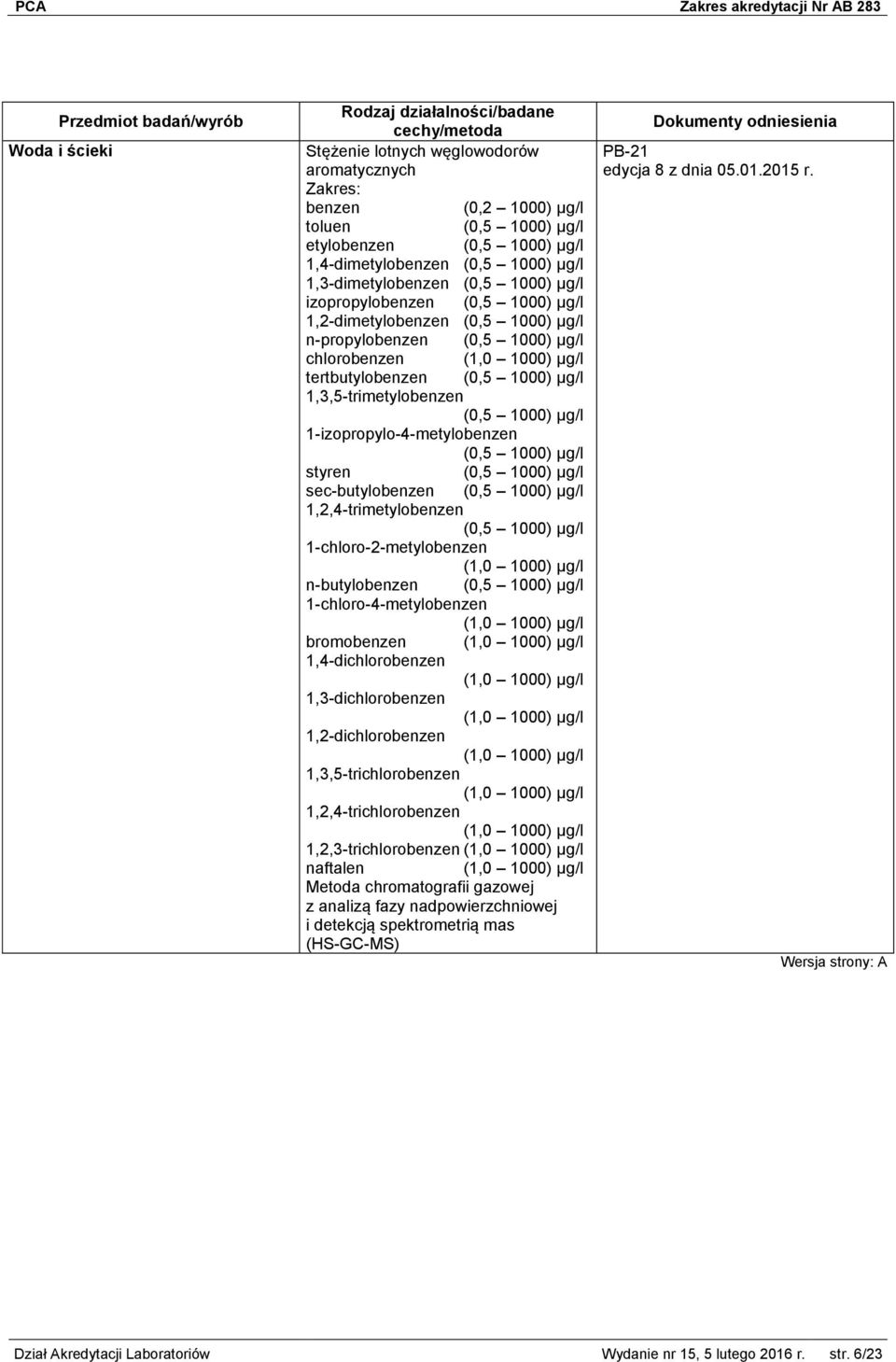 1-izopropylo-4-metylobenzen (0,5 1000) μg/l styren (0,5 1000) μg/l sec-butylobenzen (0,5 1000) μg/l 1,2,4-trimetylobenzen (0,5 1000) μg/l 1-chloro-2-metylobenzen n-butylobenzen (0,5 1000) μg/l