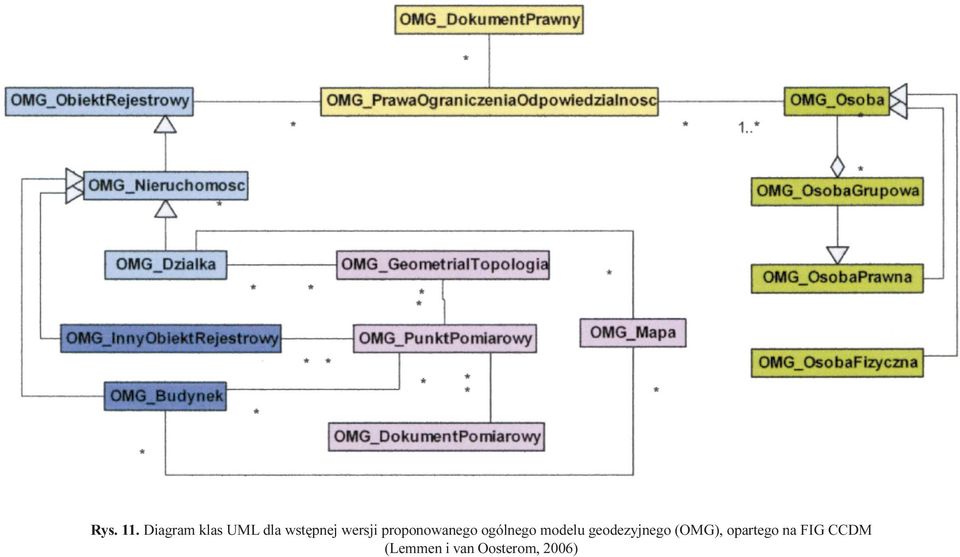 Diagram klas UML dla wstêpnej wersji proponowanego