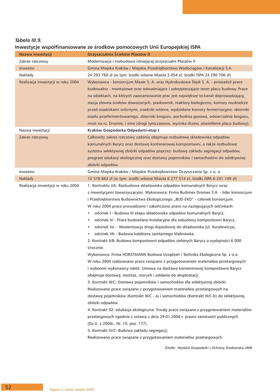 Inwestor Gmina Miejska Kraków / Miejskie Przedsiębiorstwo Wodociągów i Kanalizacji S.A.