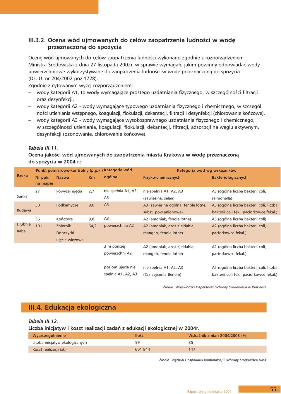27 listopada 2002r. w sprawie wymagań, jakim powinny odpowiadać wody powierzchniowe wykorzystywane do zaopatrzenia ludności w wodę przeznaczoną do spożycia (Dz. U. nr 204/2002 poz.1728).