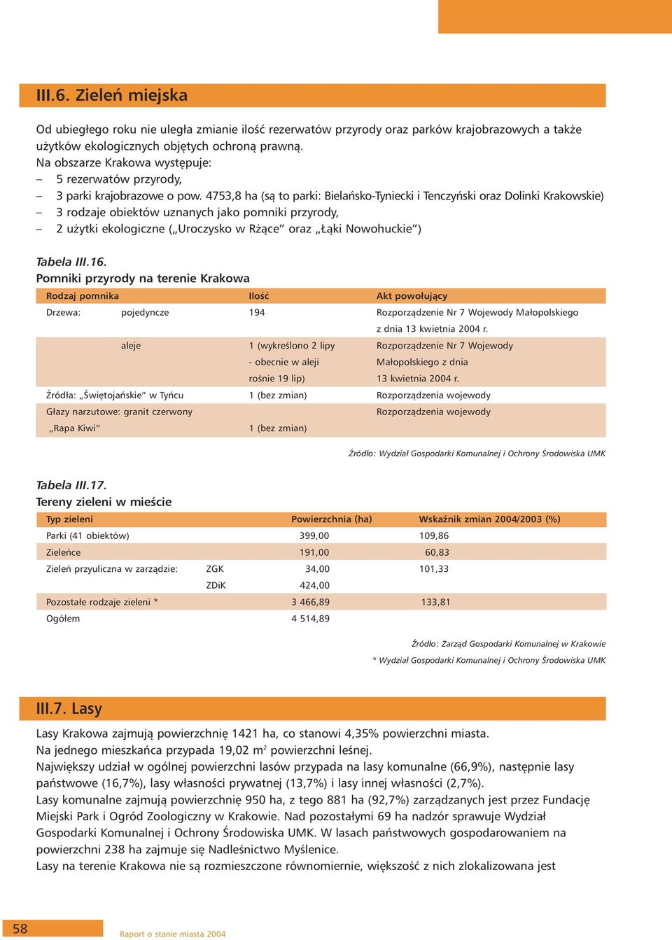 4753,8 ha (są to parki: Bielańsko-Tyniecki i Tenczyński oraz Dolinki Krakowskie) 3 rodzaje obiektów uznanych jako pomniki przyrody, 2 użytki ekologiczne ( Uroczysko w Rżące oraz Łąki Nowohuckie )