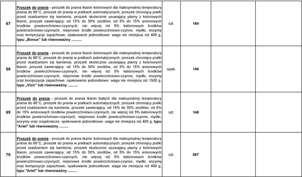 środków powierzchniowo-czynnych, niejonowe środki powierzchniowo-czynne, mydło, enzymy oraz kompozycje zapachowe, opakowanie jednostkowe: waga nie mniejsza niż 400 g, typu Bonux lub równoważny... szt.