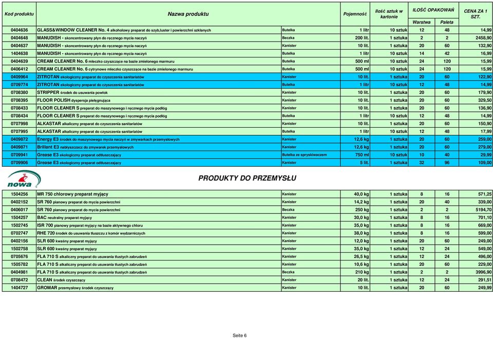 1 sztuka 2 2 2458,90 0404637 MANUDISH - skoncentrowany płyn do ręcznego mycia naczyń Kanister 10 lit.