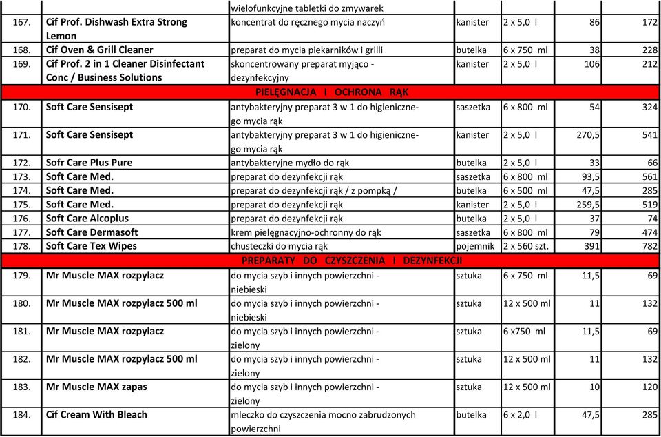 2 in 1 Cleaner Disinfectant skoncentrowany preparat myjąco - kanister 2 x 5,0 l 106 212 Conc / dezynfekcyjny PIELĘGNACJA I OCHRONA RĄK 170.