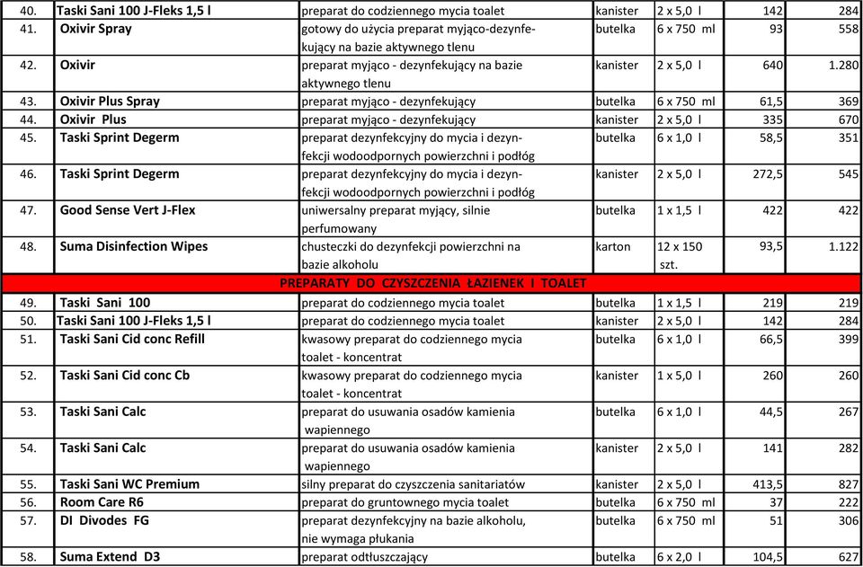 280 aktywnego tlenu 43. Oxivir Plus Spray preparat myjąco - dezynfekujący butelka 6 x 750 ml 61,5 369 44. Oxivir Plus preparat myjąco - dezynfekujący kanister 2 x 5,0 l 335 670 45.