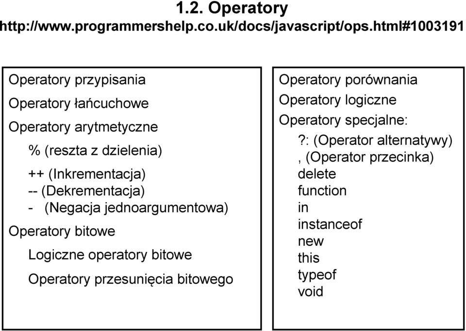 -- (Dekrementacja) - (Negacja jednoargumentowa) Operatory bitowe Logiczne operatory bitowe Operatory przesunięcia
