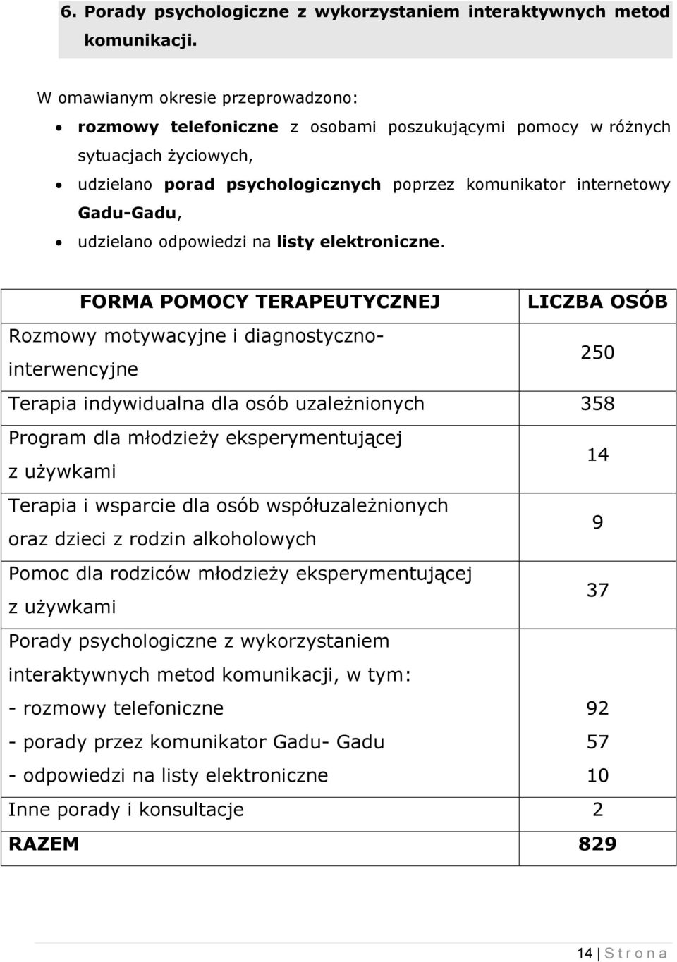 udzielano odpowiedzi na listy elektroniczne.
