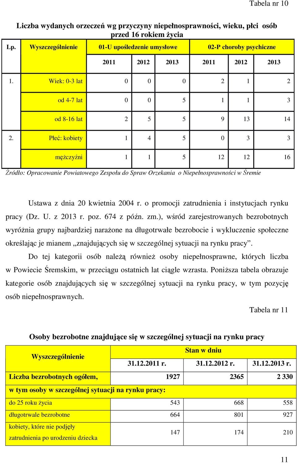 Wiek: 0-3 lat 0 0 0 2 1 2 od 4-7 lat 0 0 5 1 1 3 od 8-16 lat 2 5 5 9 13 14 2.