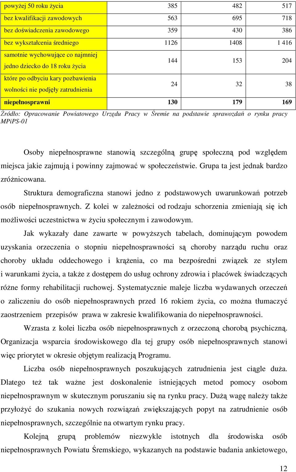 podstawie sprawozdań o rynku pracy MPiPS-01 Osoby niepełnosprawne stanowią szczególną grupę społeczną pod względem miejsca jakie zajmują i powinny zajmować w społeczeństwie.