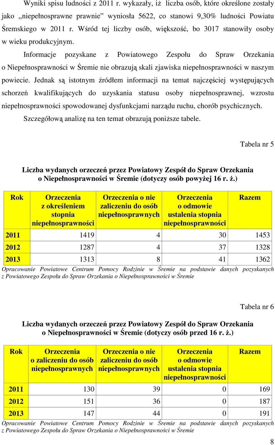Informacje pozyskane z Powiatowego Zespołu do Spraw Orzekania o Niepełnosprawności w Śremie nie obrazują skali zjawiska niepełnosprawności w naszym powiecie.