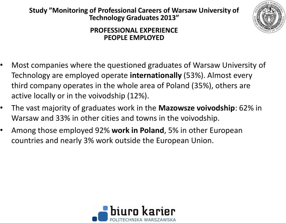 Almost every third company operates in the whole area of Poland (35%), others are active locally or in the voivodship (12%).