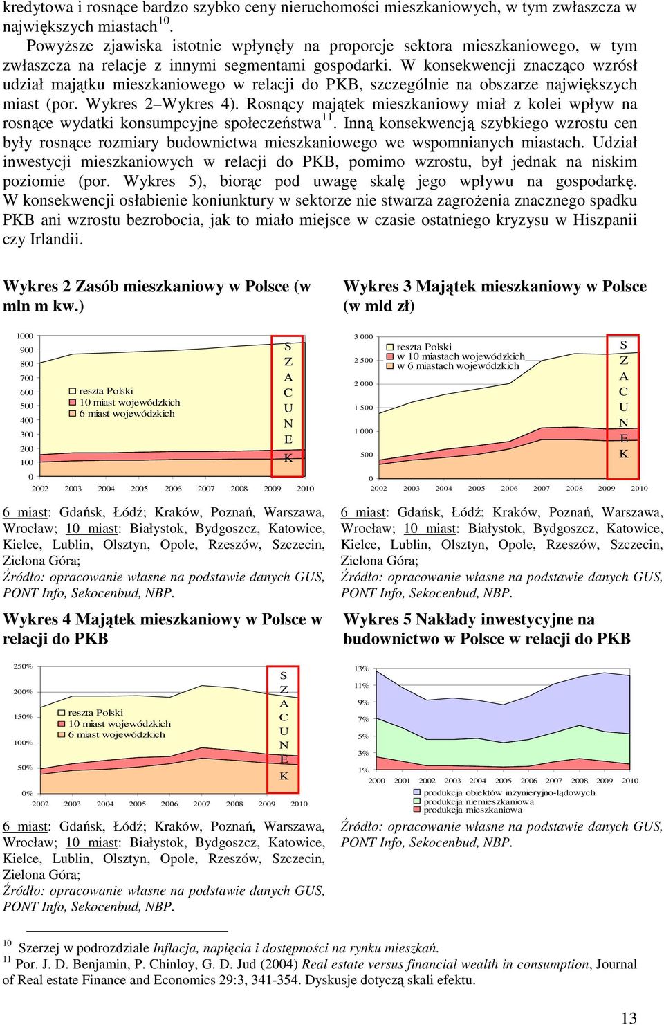 W konsekwencji znacząco wzrósł udział majątku mieszkaniowego w relacji do PKB, szczególnie na obszarze największych miast (por. Wykres 2 Wykres 4).