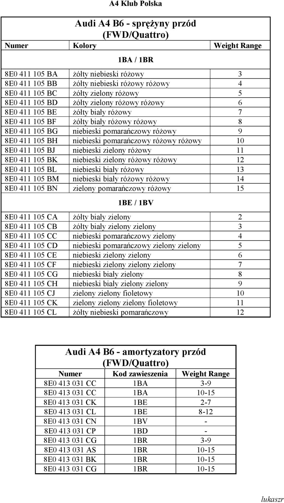 zielony różowy 11 E0 411 105 BK niebieski zielony różowy różowy 12 E0 411 105 BL niebieski biały różowy 13 E0 411 105 BM niebieski biały różowy różowy 14 E0 411 105 BN zielony pomarańczowy różowy 15